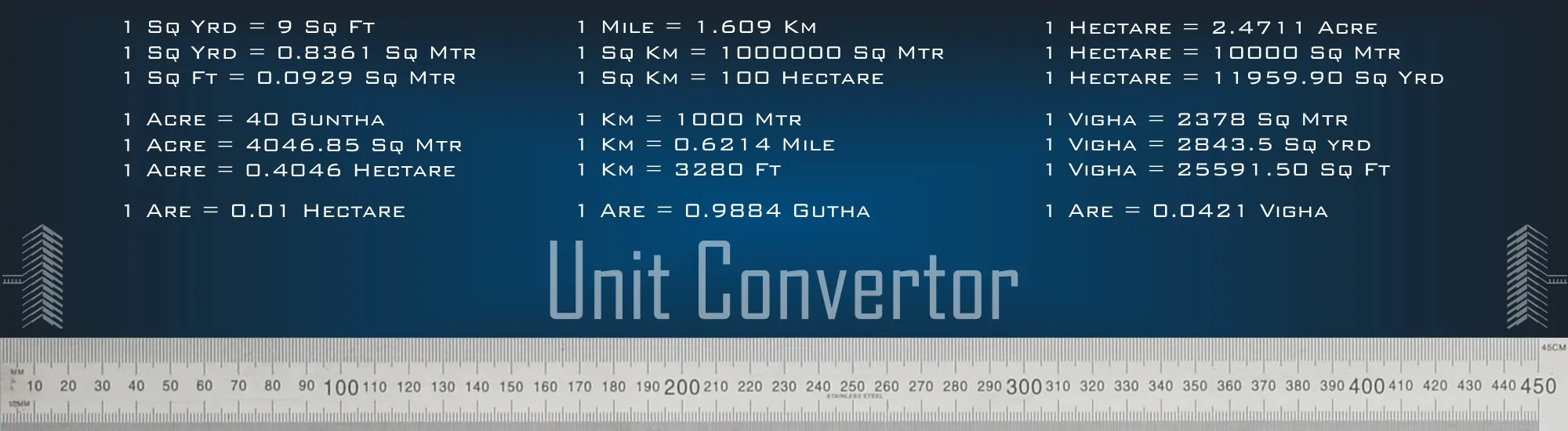 Real Estate Area Unit Converter Tool - Hindva Builders